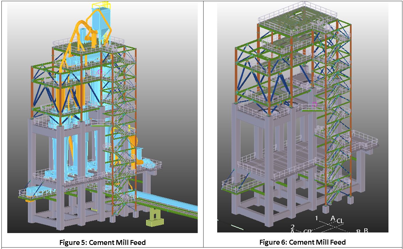 cement mill feed